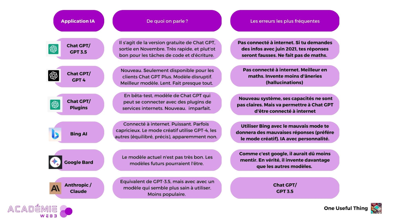 Comment utiliser l’IA ? Le guide ultime pour pour gagner en excellence ...