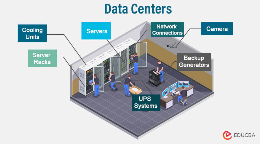 Comment fonctionne un cloud via des centres de données ou data centers