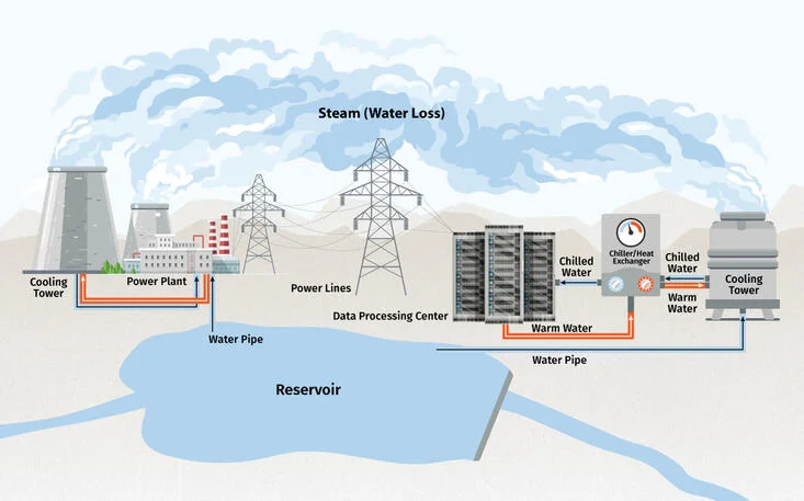 Schéma d'une centrale de production d'électricité 